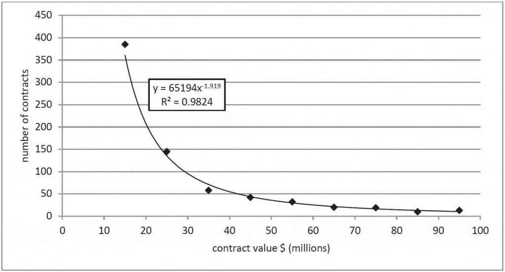 Power_Law_Fig1