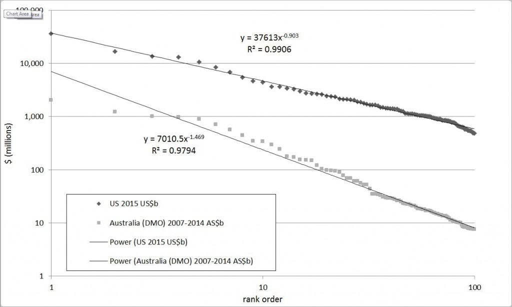 Power_Law_fig2