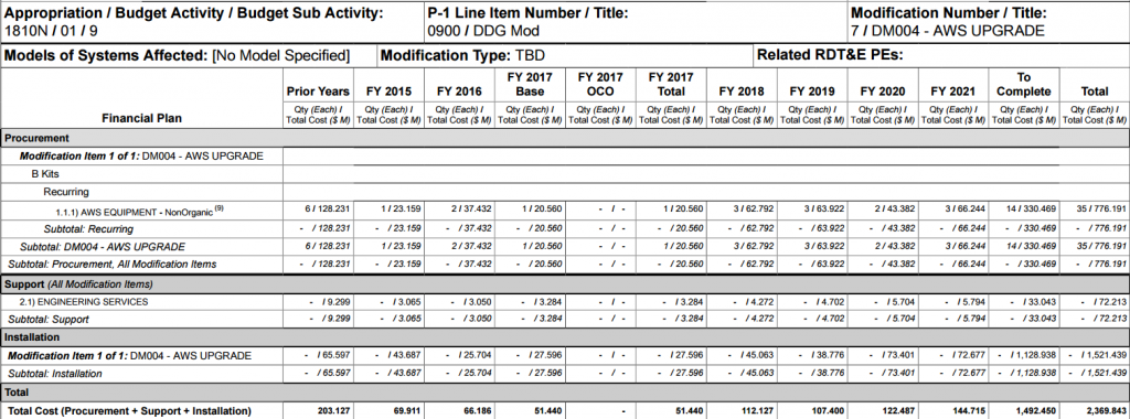 Table 2